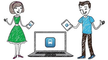 Rv Command Monitoring System