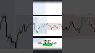 Trading Time Cycles: Unlock Equilibrium for 90% Win Rate!