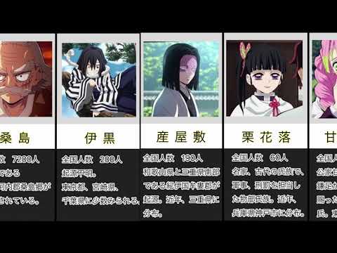 【鬼滅の刃】実在する苗字の人口数ランキング！
