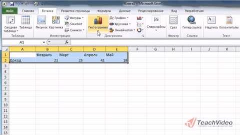 Обзор диаграмм в Microsoft Office Excel 2010 (32/50)