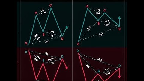 Gartley & Cypher Pattern - Simple Harmonic Tutorial (Part 2)