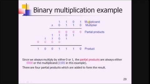 Combinational Logic Tutorial Part 3 - Digital Logic and Design -BA