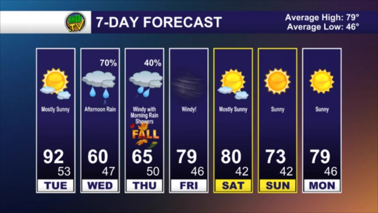 September Projection Monday Evening Forecast- September 19, 2022 - YouTube