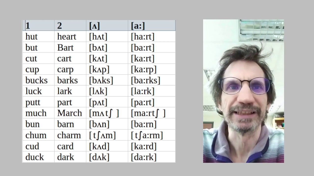 Learn how to say the [ʌ] and [a:] English IPA sounds - pronunciation ...
