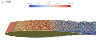 RAE2822 - Large Eddy Simulation (WALE)