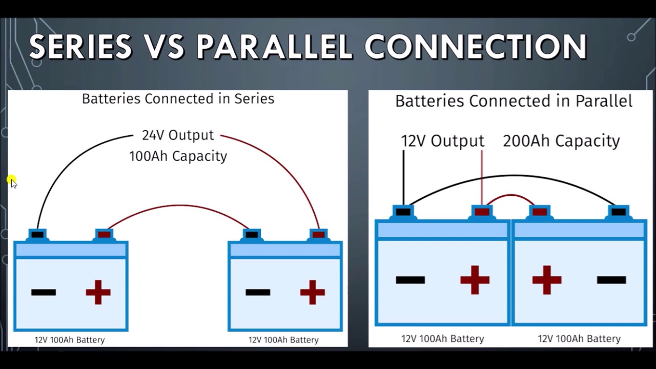 How Long Will a Deep Cycle Battery Power an Inverter? - ShopSolar.com