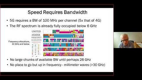 MM-wave GaN Power Amplifiers: Technology to Power the Future