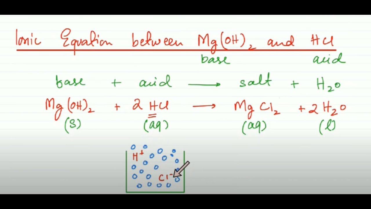  Ionic Equation Between Mg Oh 2 And Hcl 