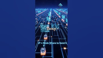 TCP/IP Explained | How the Internet Sends and Delivers Data 📦🌍