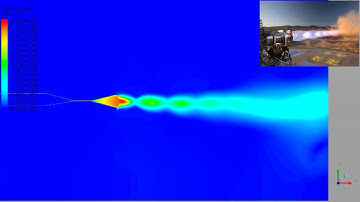 CFD simulation of supersonic jet flow
