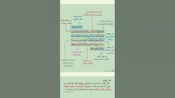 اكتب شيء تؤجر عليه ❤😴 آيات عظيمة تهز القلوب 🎧تلاوة خاشعة لسورة البقرة بصوت يأسر القلوبQuran المعيقلي