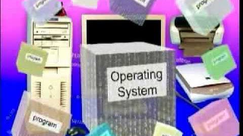 Computer & Internet Basics