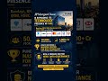 “BFSI & Finance Sector Strongly Need Data Governance for Trust, Compliance & Growth.”
