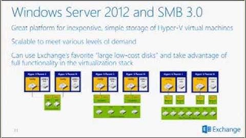 Ignite Webcast - Exchange Virtualization