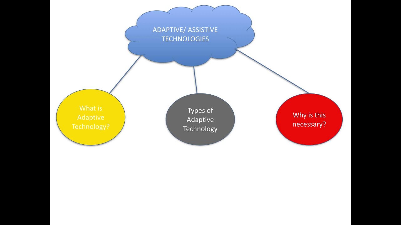 graphic-organizer-ppt-youtube