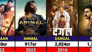 Top 50 Highest Grossing Indian Movies l Highest Grossing Indian Movies All Time