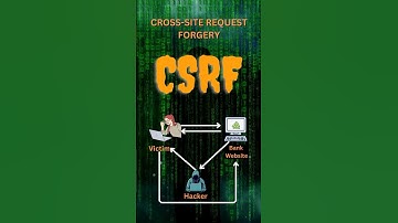 How does a CSRF Attack work? #cybersecurity #techexplained #tech #informationsecurity #csrf