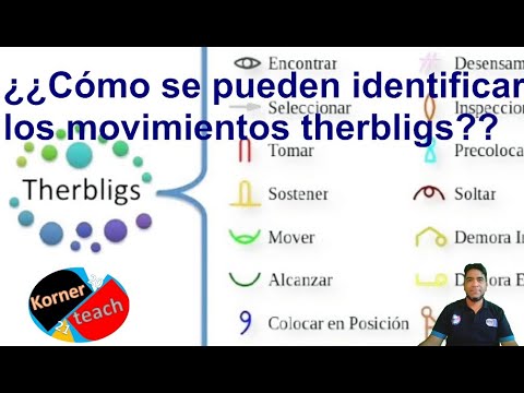 Video: ¿Por qué se llama therblig?