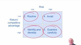 Famous CIMA P3 The types of risk facing an organisation Profile