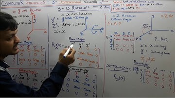 72- 3d Rotation Parallel To Coordinate Axis In Computer Graphics in Hindi