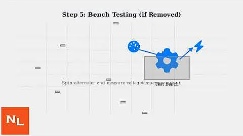 How To Test An Alternator – Voltage Test & Charging System Diagnosis