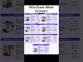 Data Roles Explained