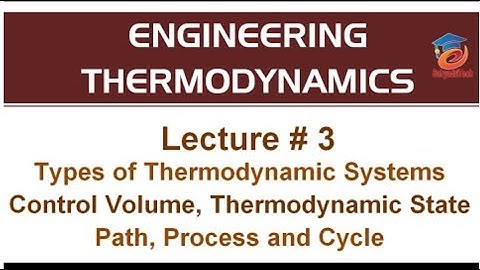 L 3 Types of Thermodynamic Processes Thermodynamics State Path and Cycle