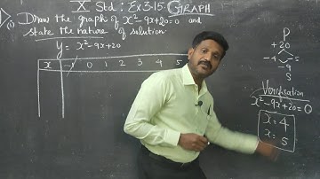 10th Std Maths EX.3.16 1(i).GRAPH
