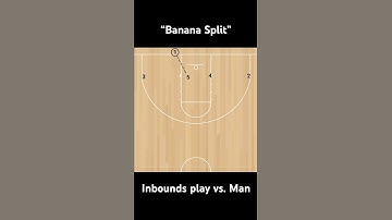 “Banana Split” Easy Basketball Inbounds Play Against Man