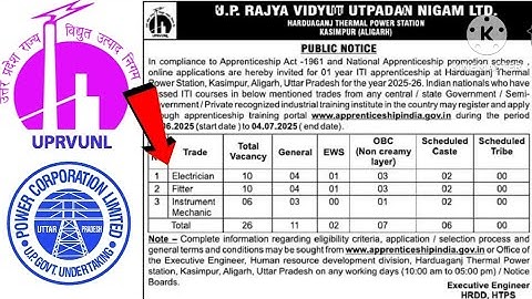 UPPCL और UPRVUNL JE,TG2 का एग्जाम UPSSSC या विद्युत सेवा आयोग कराएगा।#uppcltg2vacancy#uprvunl#uppcl 