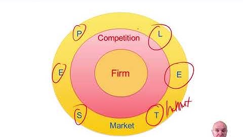Strategic Management Accounting - ACCA Advanced Performance Management (APM)