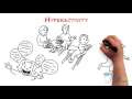 Pediatrics – Attention Deficit Hyperactivity Disorder: By Daniel Fung M.D.