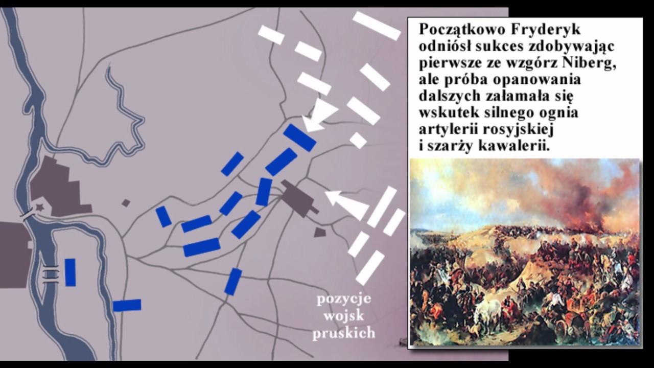 Bitwa pod Kunersdorf 12 sierpnia 1759 roku YouTube