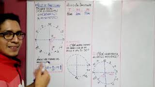 Razonamiento Matemático - Cronometría - GRUPO DE ESTUDIO CLASE A