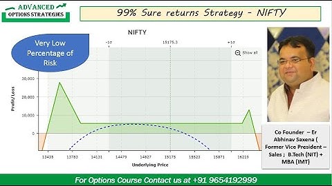 100% Profitable Option Strategy on NIFTY 50  || Zero Loss Option Strategy || Safe Option Strategy