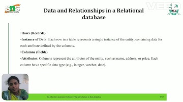 Ms.R.Pavithra|B.Com IT|Data Analytics Accounting Cycle|SNS Institutions