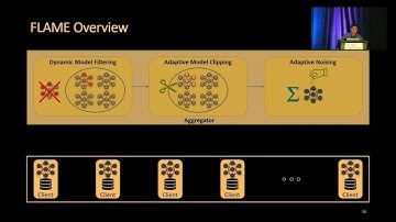 USENIX Security 