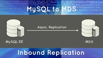 Heterogeneous Replication to MySQL Database Service (MDS) using OGG