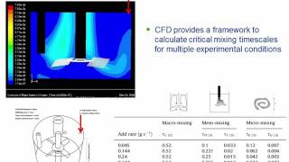 Mixing Influences Crystallization Processes