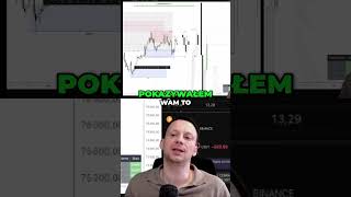 BTC: H4 wzrostowe, ale HTF ostrzega