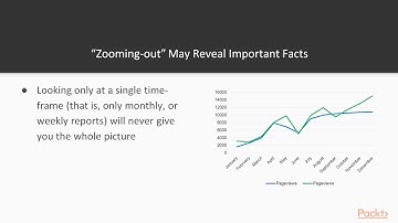 Web Analytics with Hands-on Projects in R : Why Look at Multiple Time-Frame Analysis? | packtpub.com