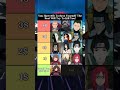 #naruto #narutoshippuden #anime pick