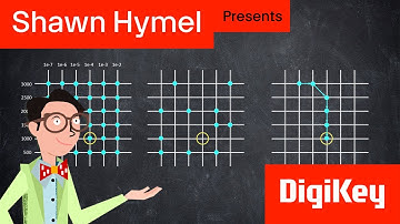 Hyperparameter Optimization for Reinforcement Learning using Meta’s Ax | DigiKey
