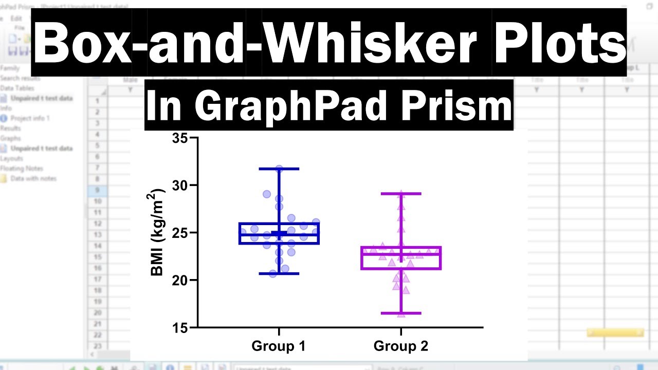 Meta Chart Box And Whisker