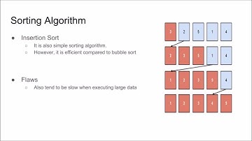 Sorting Algorithm Comparison
