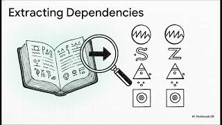 Master Topological Sorting for Coding Interviews