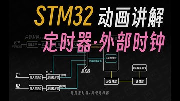 【STM32入门教程-2023】第17集 动画讲解定时器外部时钟 寻迹模块传送带测速