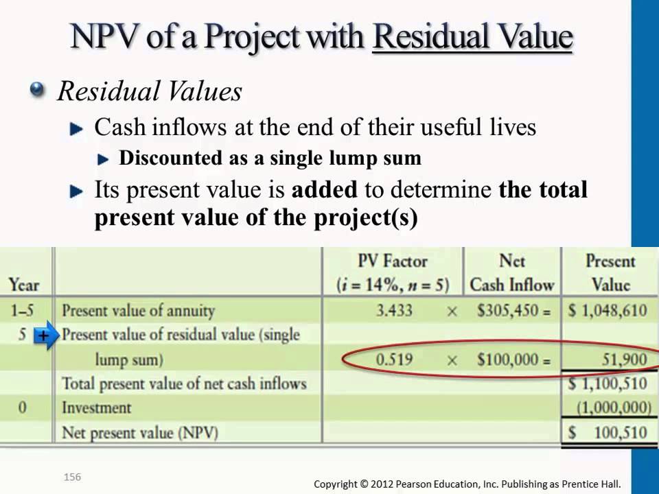 NPV Of Project With Residual Value YouTube