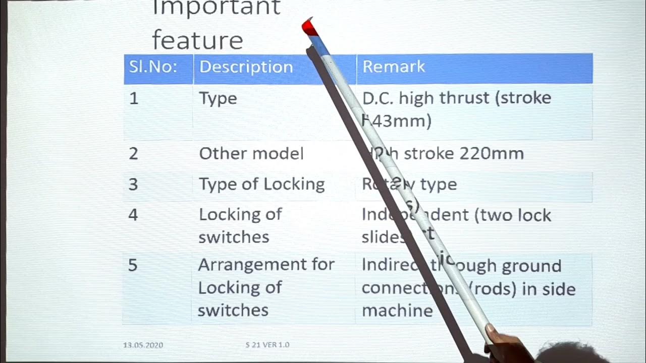 IRS Point Machine Part-1 : Introduction - YouTube