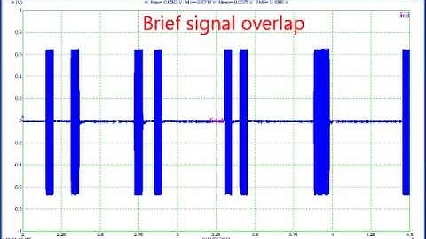 Good Signal Separation